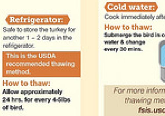 3 ways to thaw: Be food safe this Thanksgiving Holiday.    
